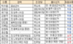 thumbnail 148*82
