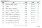 thumbnail 148*82