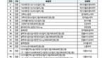 thumbnail 148*82