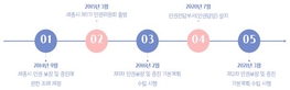 thumbnail 148*82