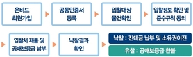 thumbnail 148*82